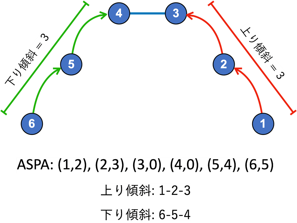 aspa-analysis-01