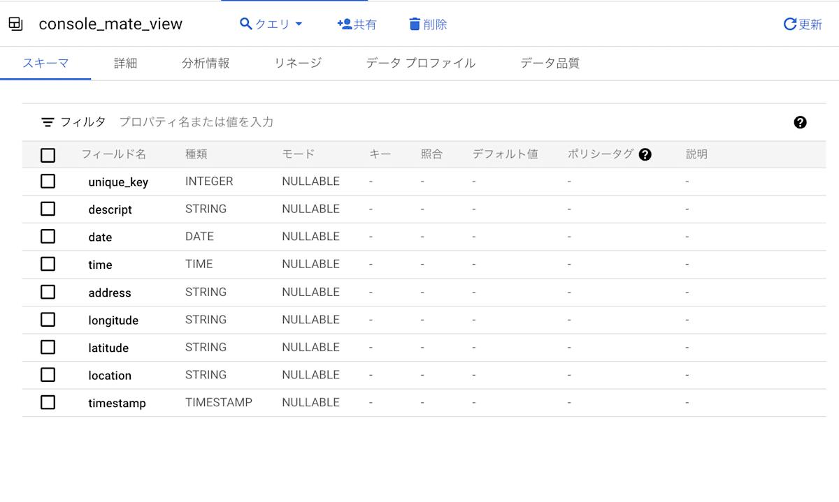 マテリアライズドビューのスキーマ