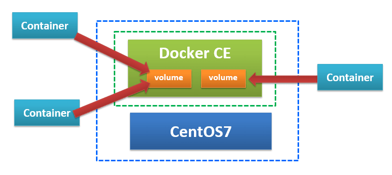 【Docker】第6回　マウントについて（volume）から引用