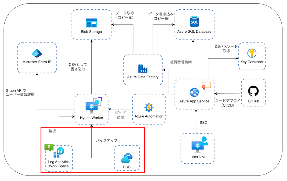 スクリーンショット 2025-04-30 14.05.20.png