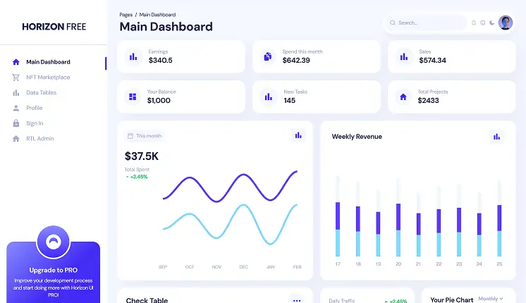 Angular & React & VueJs & bootstrap templates