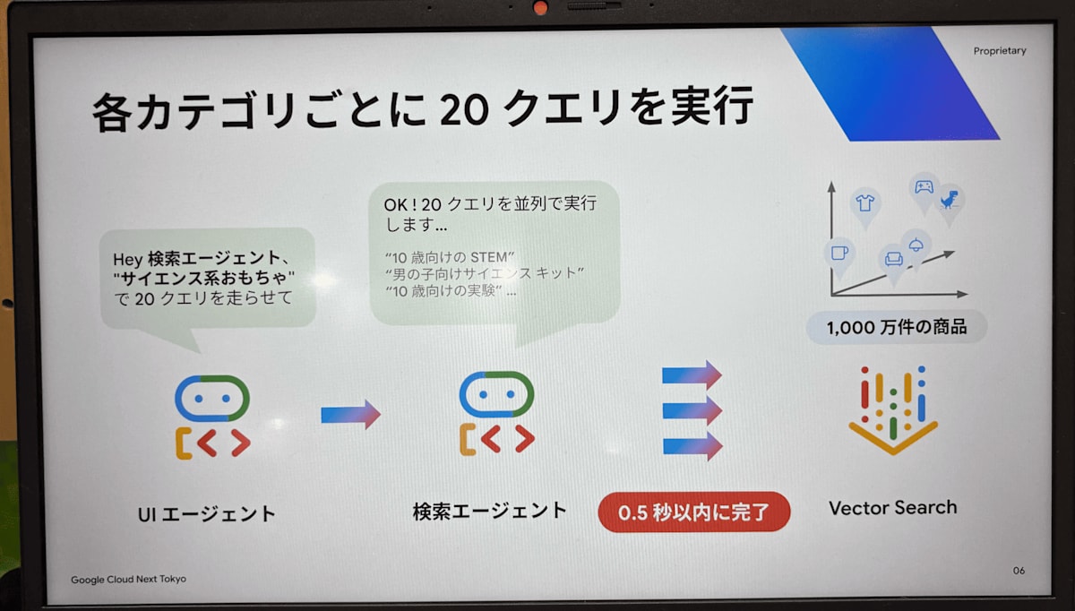 Shopper Concierge のイメージ