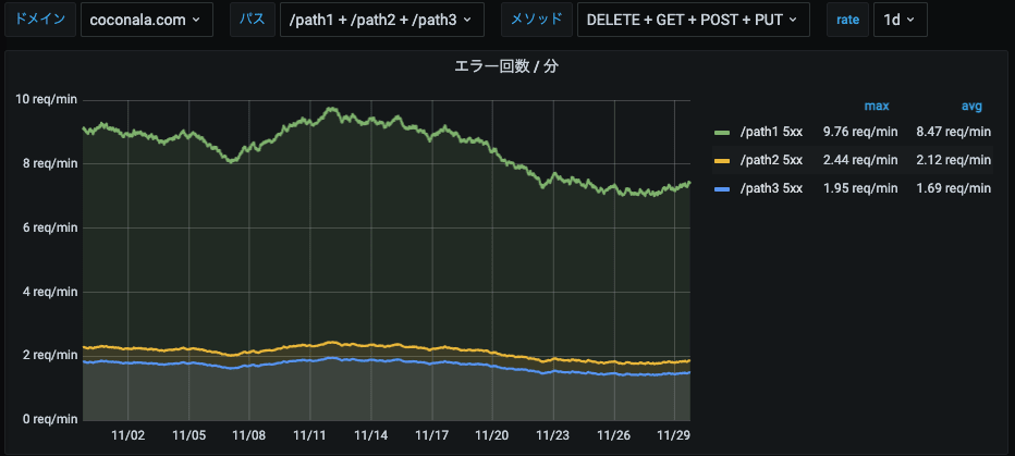 Grafana