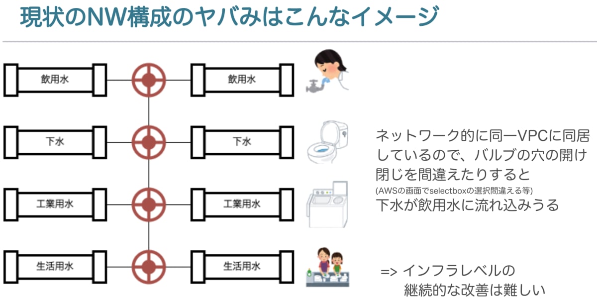 NW構成のやばみ