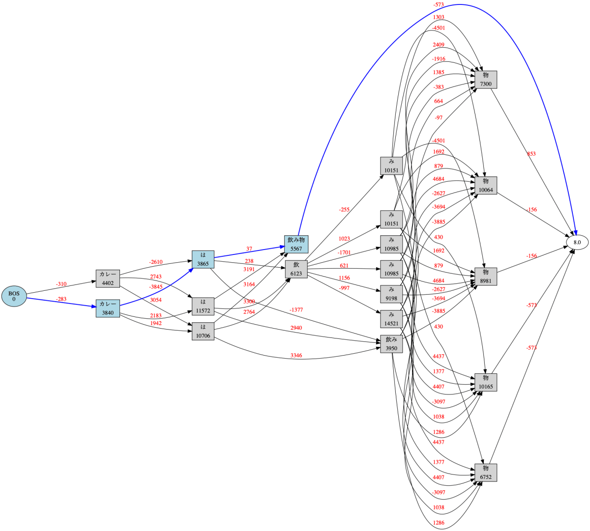 janome lattice