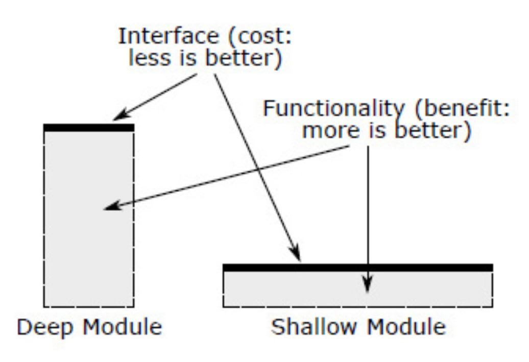 現代プログラミングにおける3つの原則: Immutability, Parse, don't validate, Deep Module