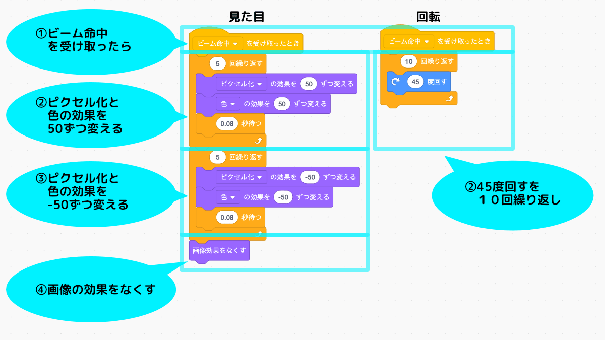 ハンコまわしのコード