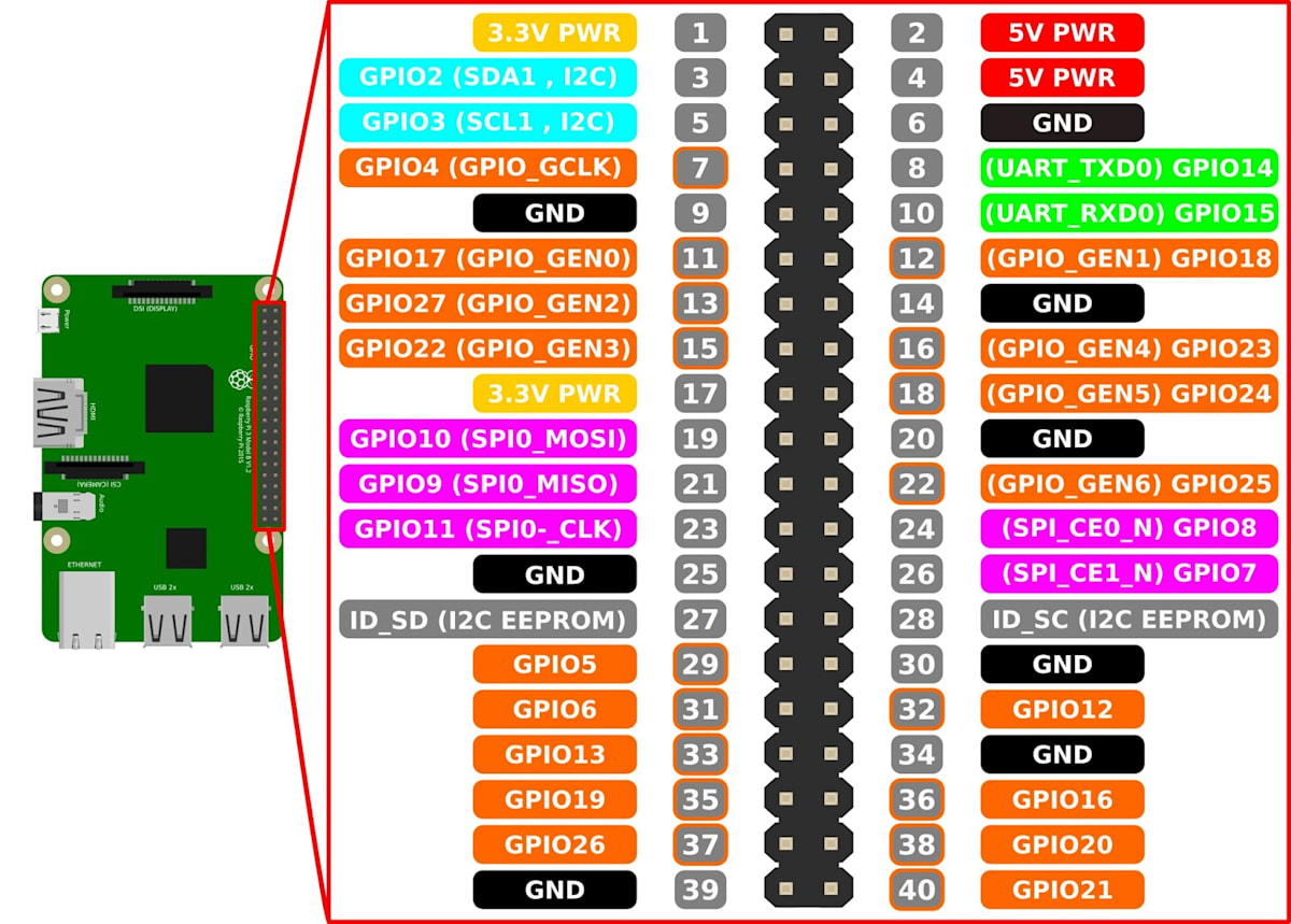 raspberry-pi-3-gpio-pin-chart-with-pi.jpg