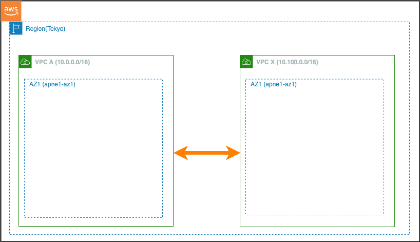 vpc-arch-1