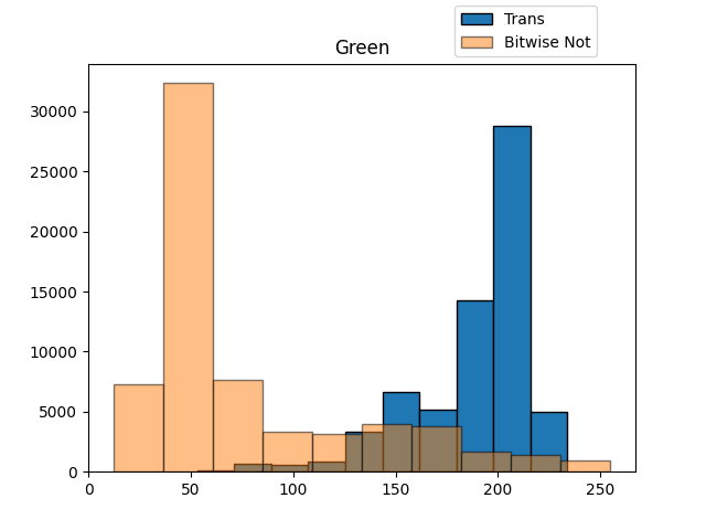 緑(G)のヒストグラム comp_hist_green.png