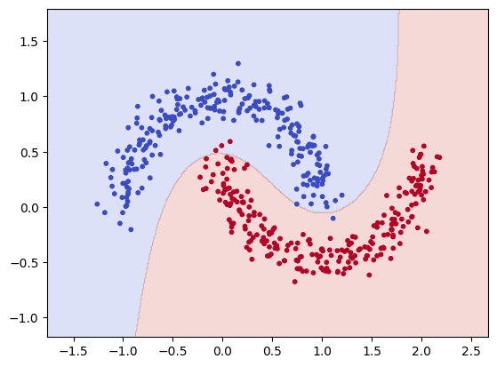 plot_boundary2