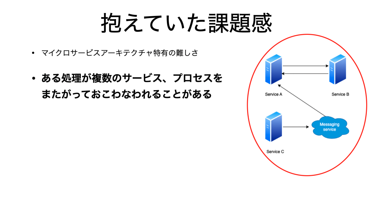 マイクロサービスアーキテクチャの難しさ