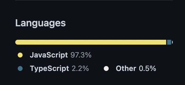 Recoilの言語の割合