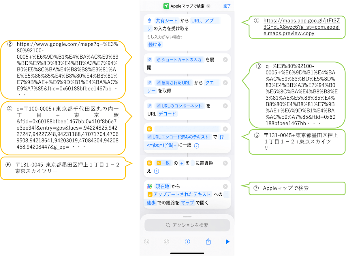 ショートカットの解説