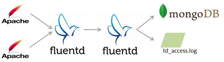 fluentd_2.png