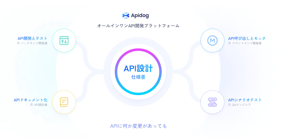 apidog-機能紹介-4.png