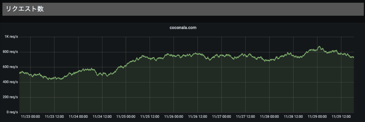 Grafana