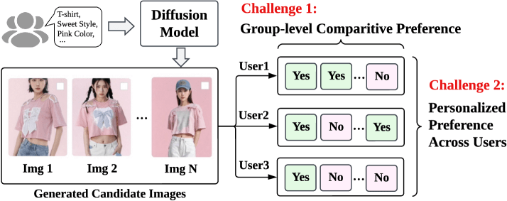 Figure by [Lin arXiv'25]