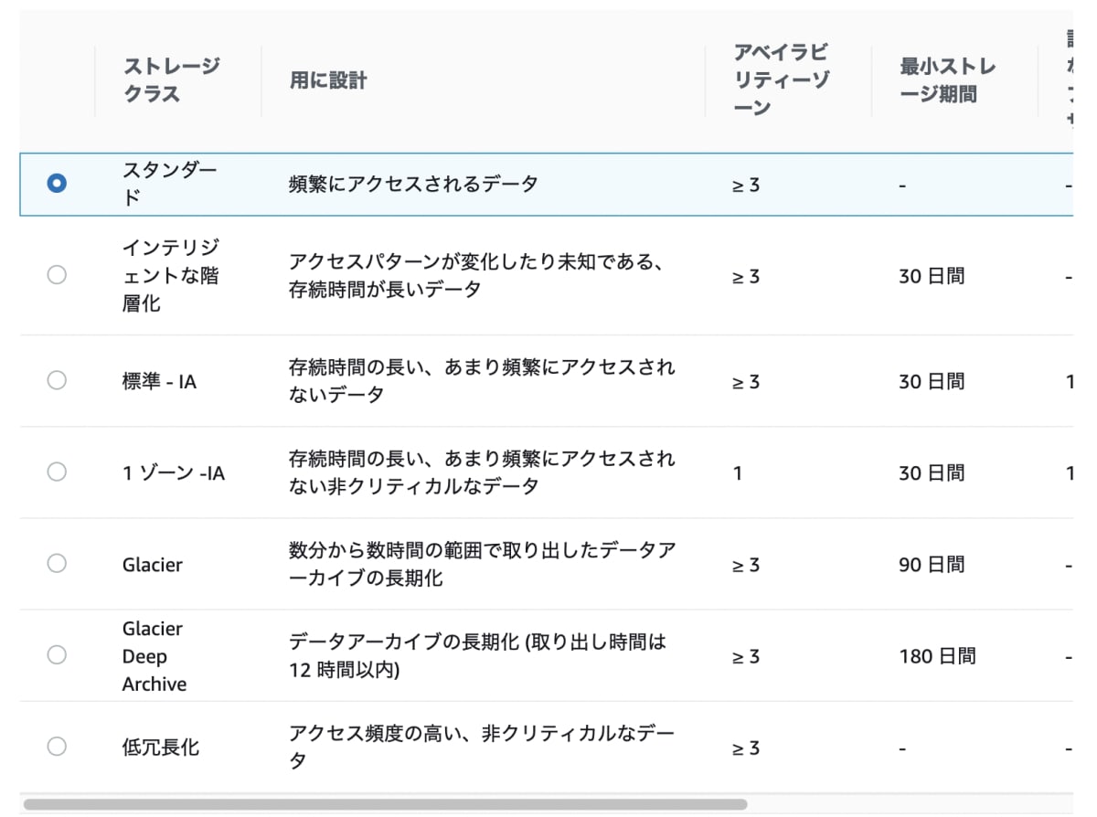 ストレージクラス