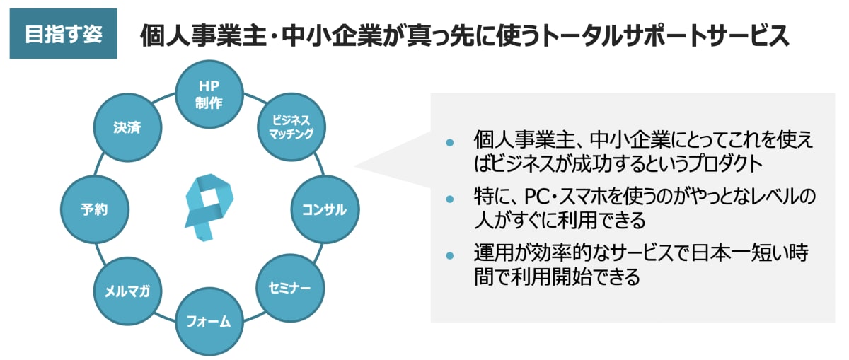 プロダクトとして目指す姿