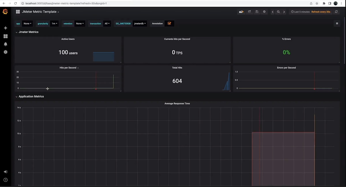Grafana