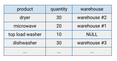 bigquery_row_format