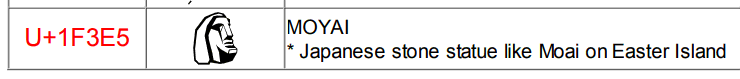 MOYAIの提案書