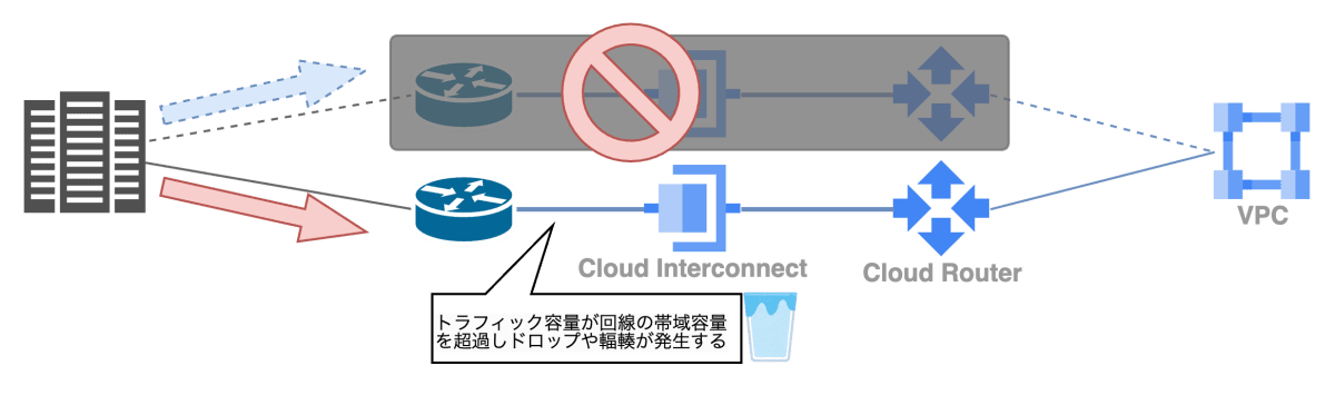 balanced-vlan