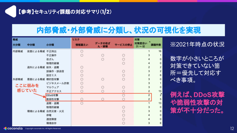 セキュリティ課題まとめ