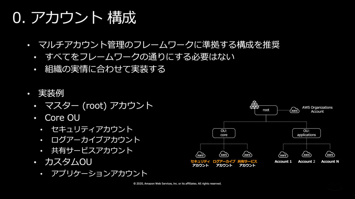 [S-7]AWSInnovate_Online_Conference_2020_Spring_MultiAccount 15.jpeg