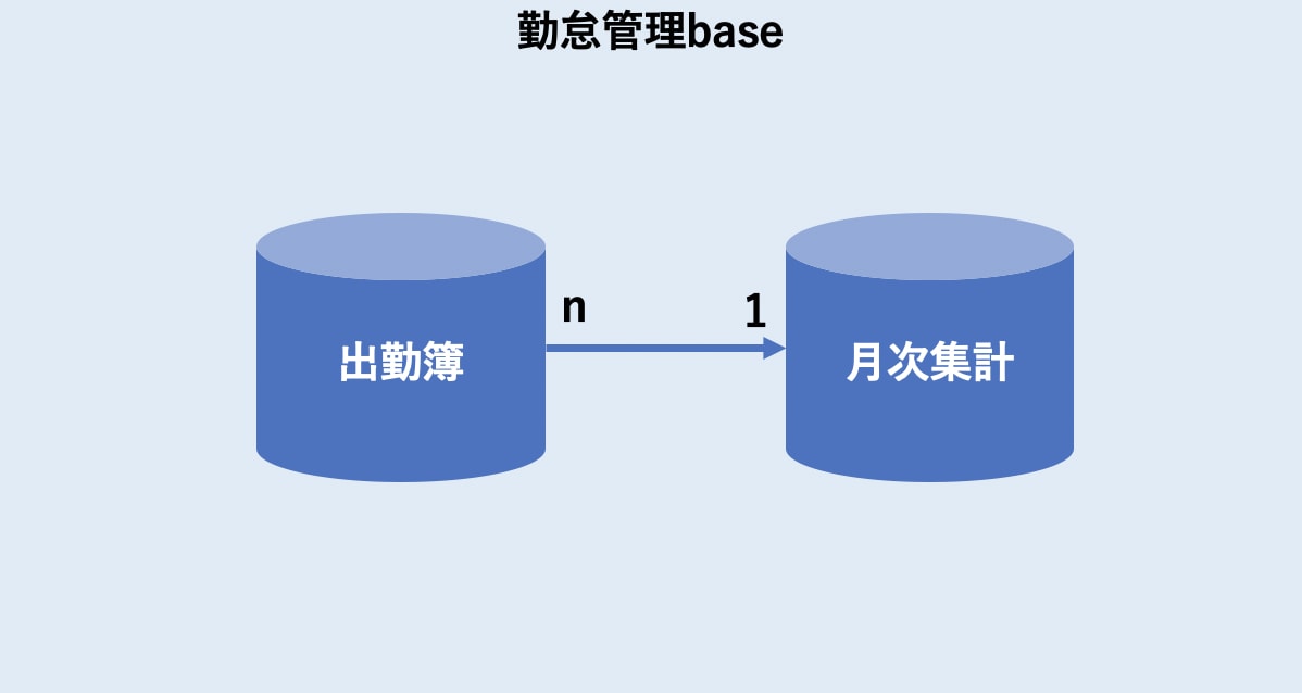 スクリーンショット 2022-12-09 20.59.11.png
