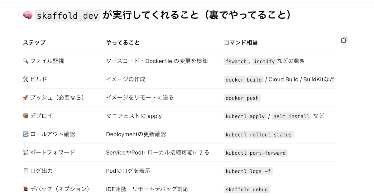 スクリーンショット 2025-04-20 22.39.34.png