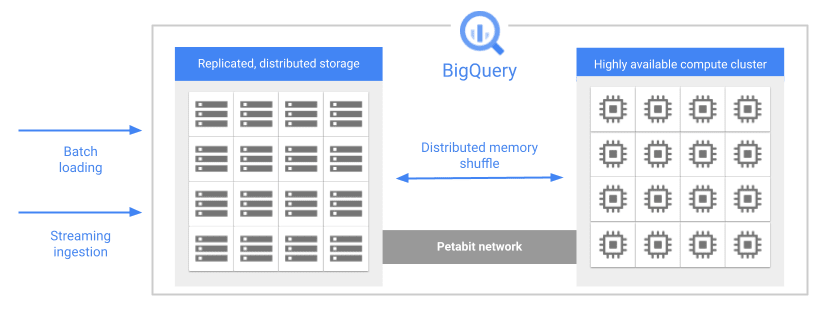 bigquery_architecture