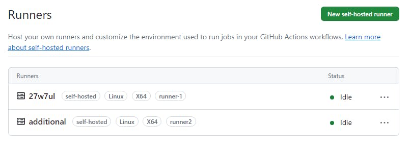 GitHub のウェブ UI で複数のランナーが IDLE になっているスクリーンショット