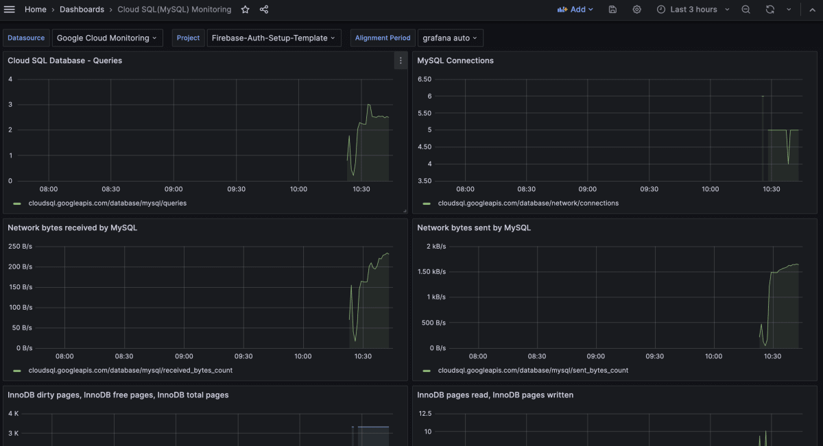 Grafana