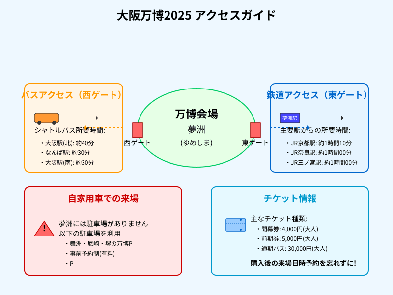 アクセスガイド