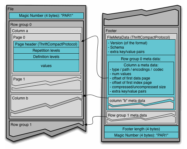 File Format