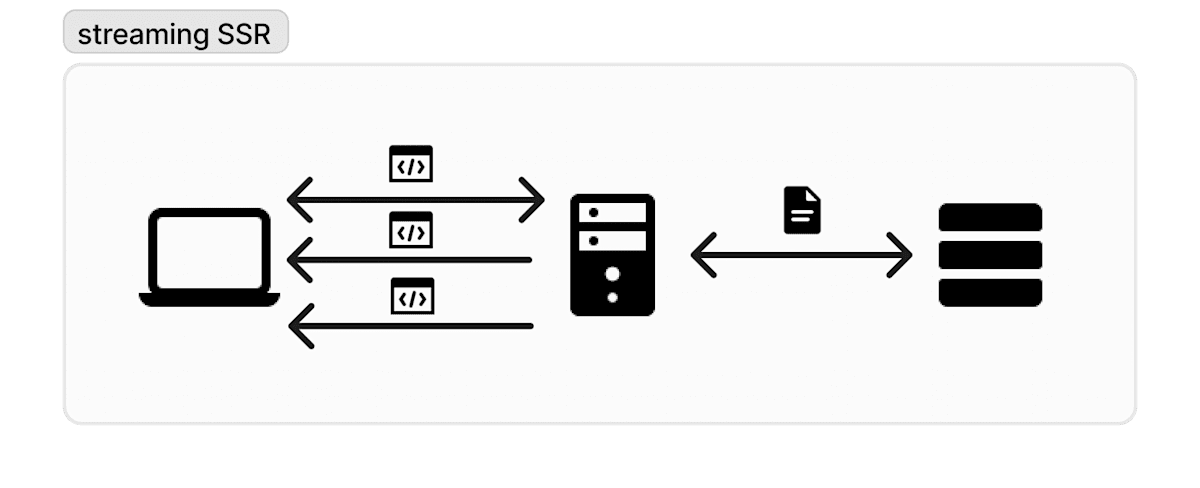 streaming SSR diagram