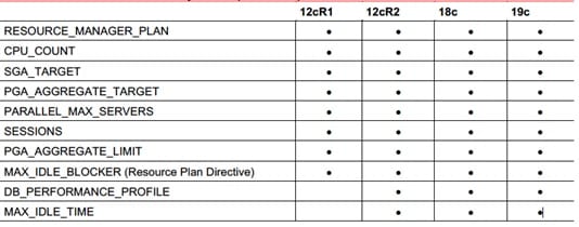 resource management
