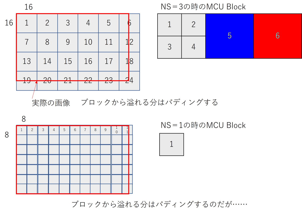 スキャンヘッダによるコンポーネントの変化