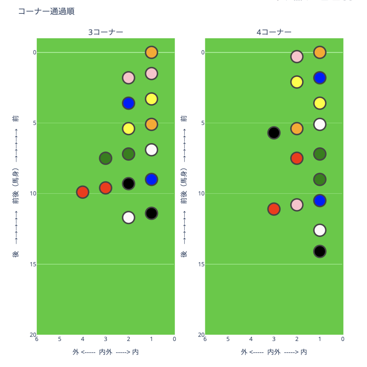 plotly