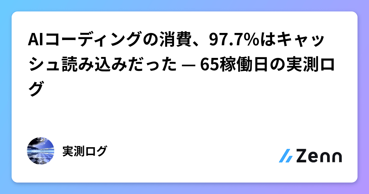 AIコーディングの消費、97.7%はキャッシュ読み込みだった — 65稼働日の実測ログ