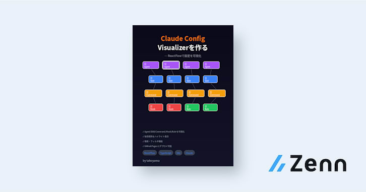 Claude Config Visualizerを作る ― ReactFlowで設定を可視化
