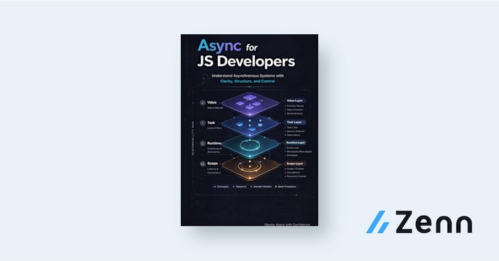 Future は Promise の別名ではない｜Async for JS Developers ― 責務分解で理解する非同期処理