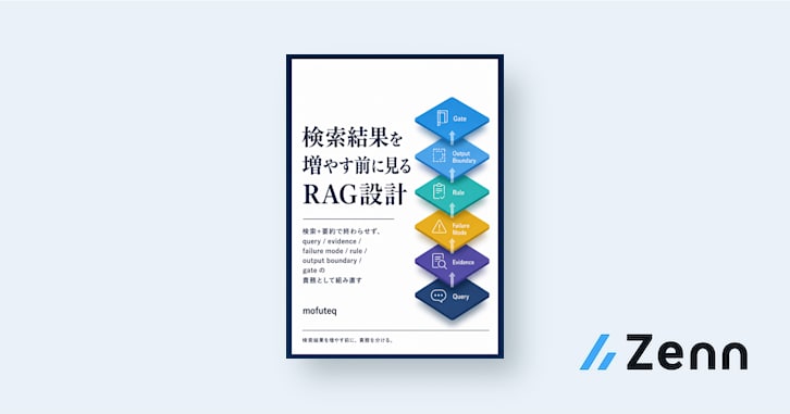 検索結果を増やす前に見るRAG設計