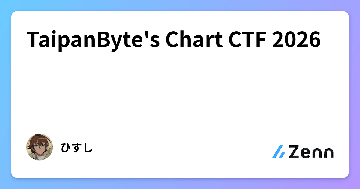 TaipanByte's Chart CTF 2026