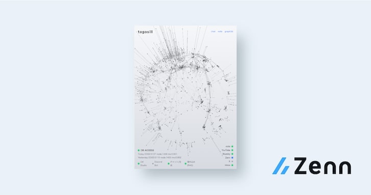 イラストレーターがAIを使って、俺の好き嫌いデータベースと、俺専用アイディア爆増ノートアプリを作った