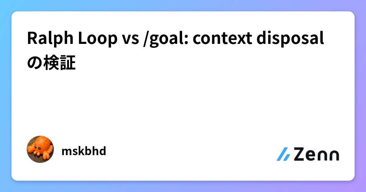 Ralph Loop vs /goal: context disposal の検証