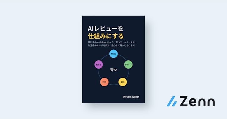 AIレビューを仕組みにする：設計書のMarkdown化から、育つチェックリスト・判定役のマルチモデル・動かして確かめるCIまで