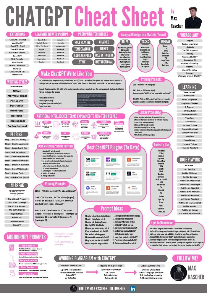 ChatGPT icons surrounded by user testimonials and AI graphics.